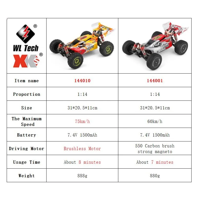 WLtoys 144001 144010 4WD RC Ca - Rc Hobby Lobby 评论和价格